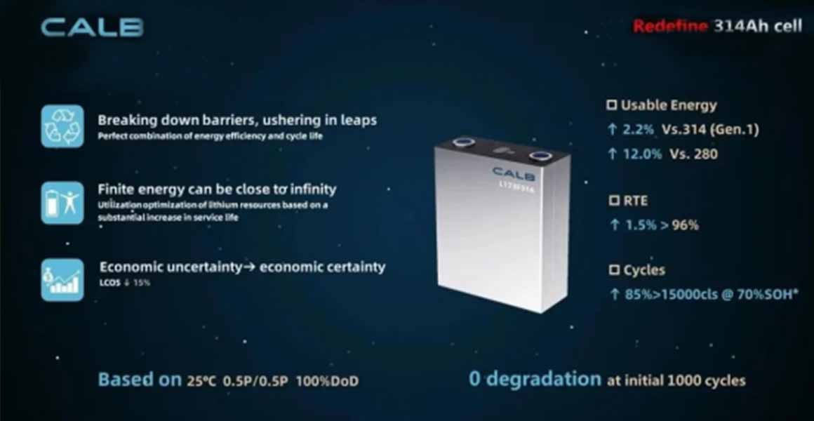 CALB is one of top 10 energy storage lithium battery manufacturers in the world